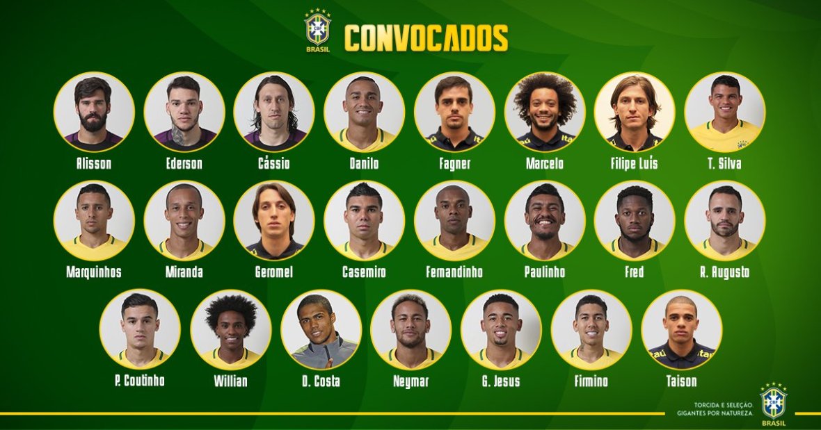 Brazil World Cup squad announced